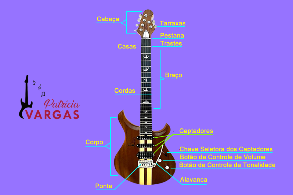 Anatomia da Guitarra